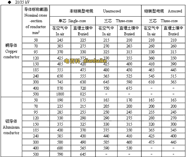 21/35kv开封高压开封电缆载流量